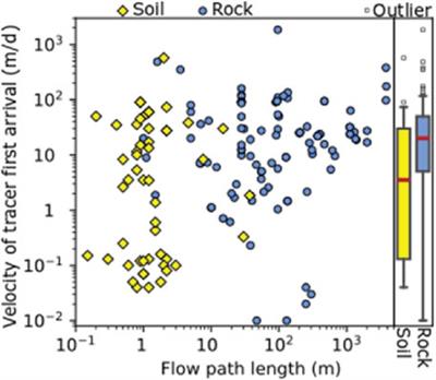 <mark class="highlighted">Rapid-Response</mark> Unsaturated Zone Hydrology: Small-Scale Data, Small-Scale Theory, Big Problems